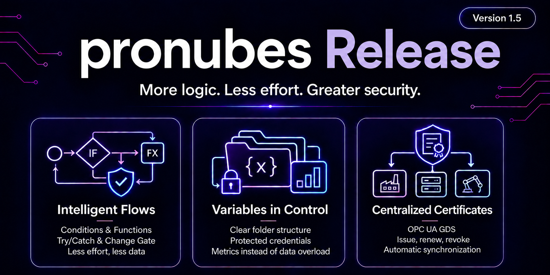 pronubes Release 1.5-v2 pronubes Release 1.5: conditions, functions, try/catch and Change Gate